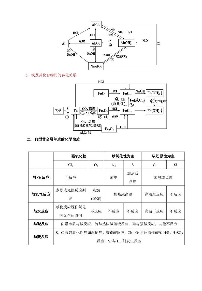 高考化学必背知识与解题秘籍：模块1.1 常见元素及其化合物性质与转化（学案）02