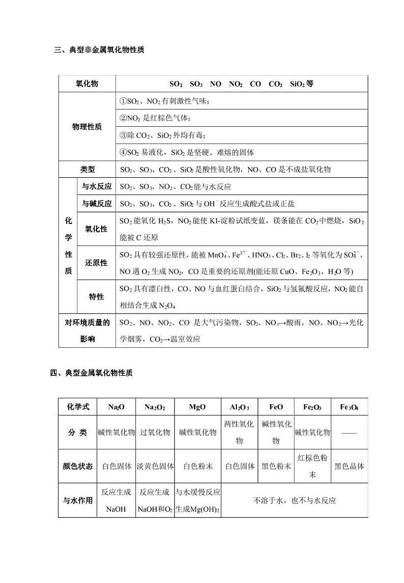 高考化学必背知识与解题秘籍：模块1.1 常见元素及其化合物性质与转化（学案）03