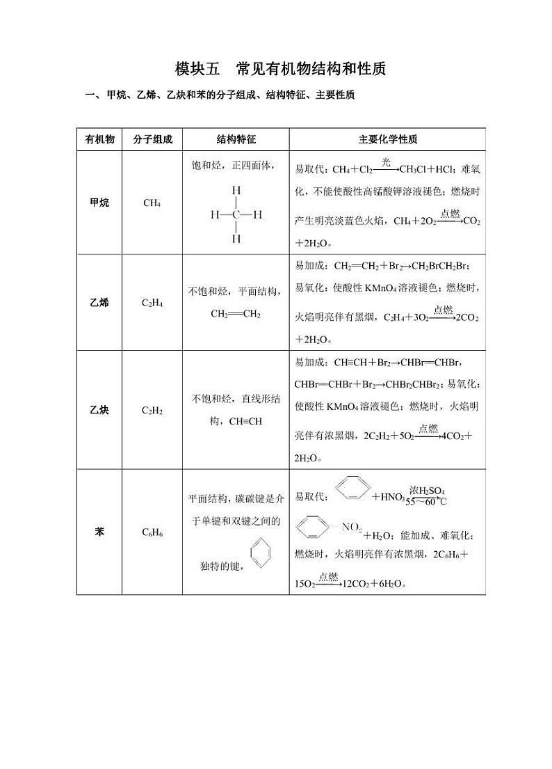 高考化学必背知识与解题秘籍：模块1.5 常见有机物结构和性质（学案）第1页