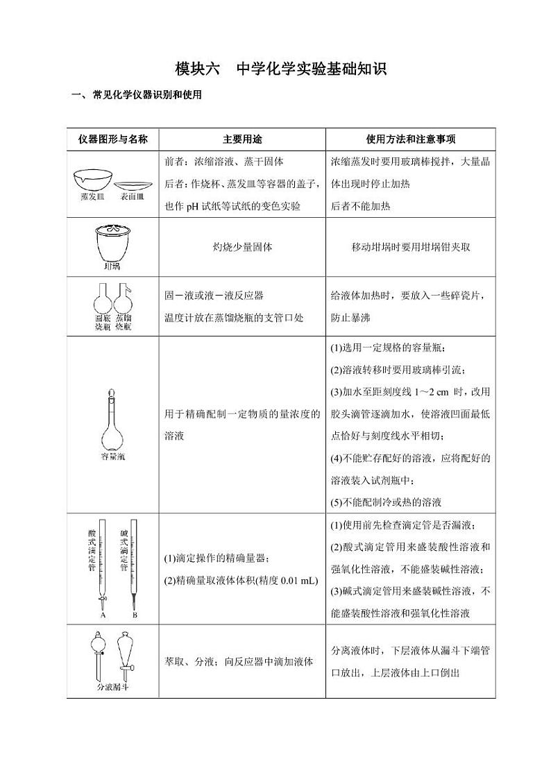 高考化学必背知识与解题秘籍：模块1.6 中学化学实验基础知识（学案）01