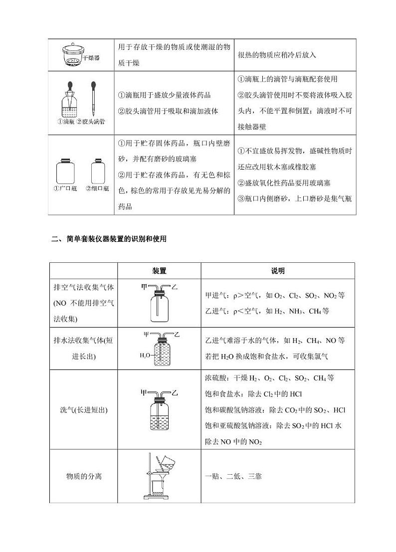 高考化学必背知识与解题秘籍：模块1.6 中学化学实验基础知识（学案）02