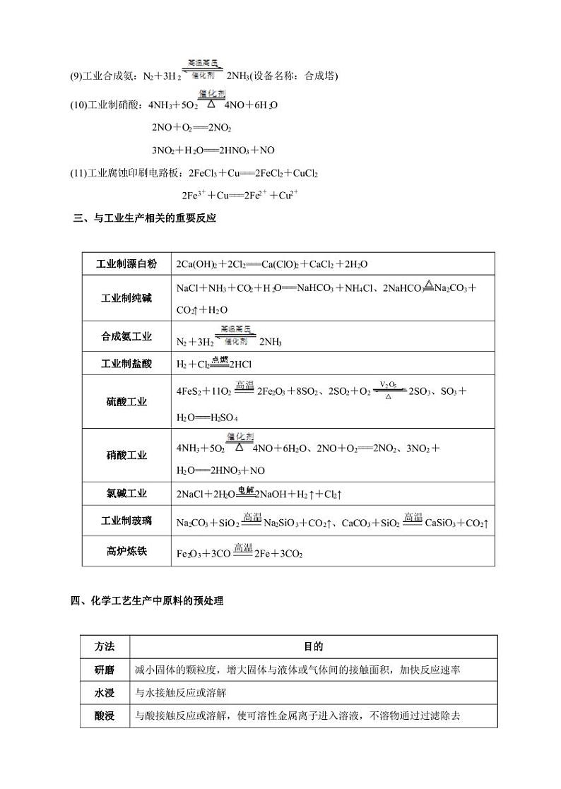 高考化学必背知识与解题秘籍：模块1.7 化学工业与化工工艺（学案）第2页