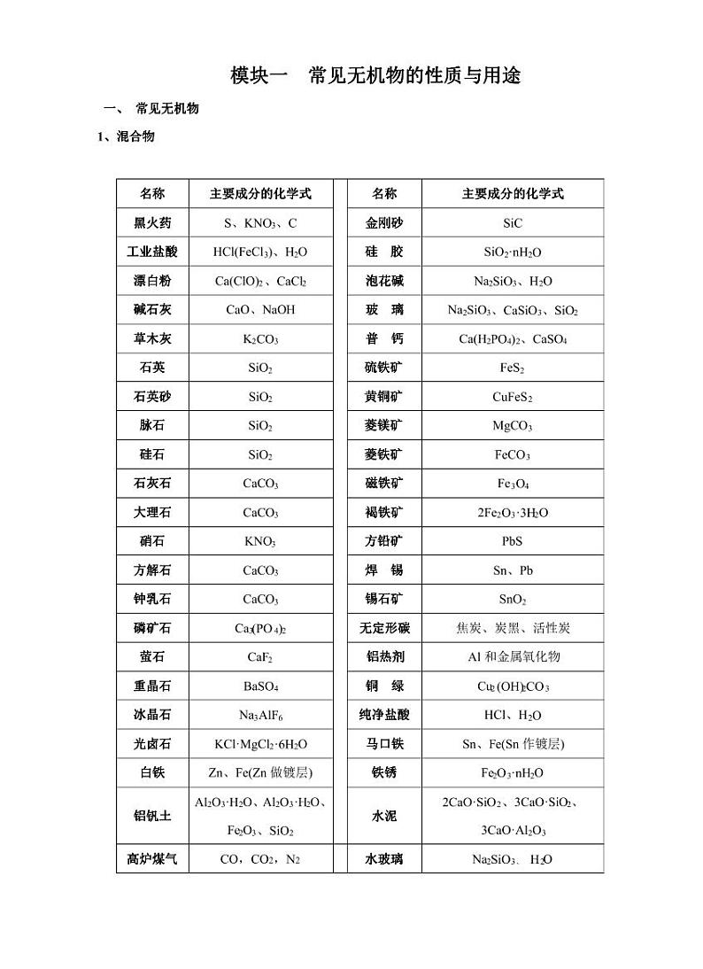 高考化学必背知识与解题秘籍：模块2.1 常见无机物的性质与用途（学案）第1页