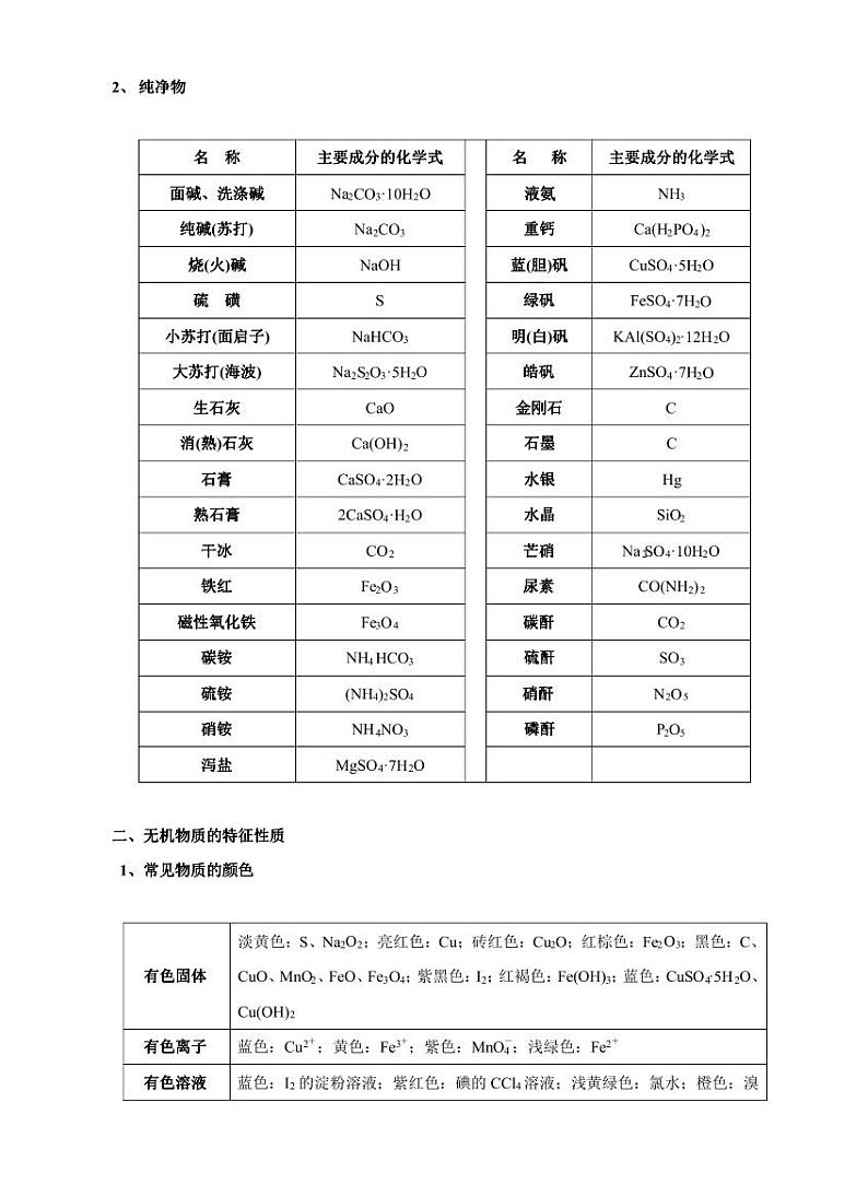高考化学必背知识与解题秘籍：模块2.1 常见无机物的性质与用途（学案）第2页