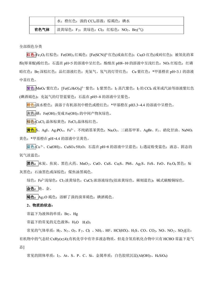 高考化学必背知识与解题秘籍：模块2.1 常见无机物的性质与用途（学案）第3页