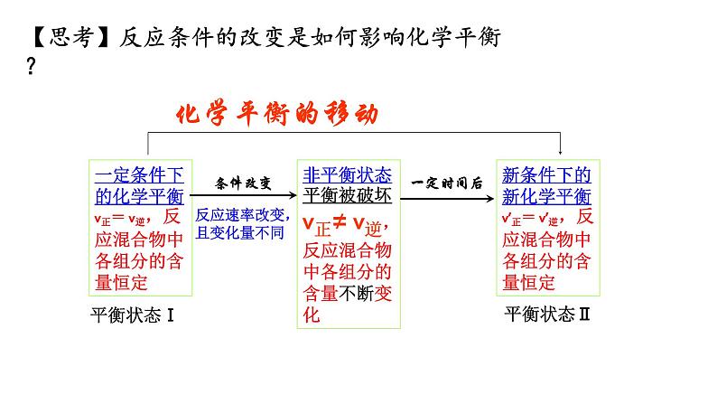 2024-2025学年苏教版新教材选择性必修一 专题2第三单元 化学平衡的移动（第1课时） 课件01