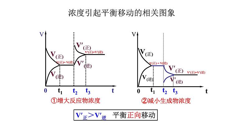 2024-2025学年苏教版新教材选择性必修一 专题2第三单元 化学平衡的移动（第1课时） 课件08