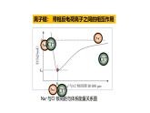 4.3化学键（课件）-2024-2025学年《化学》高中·必修第一册（人教版）