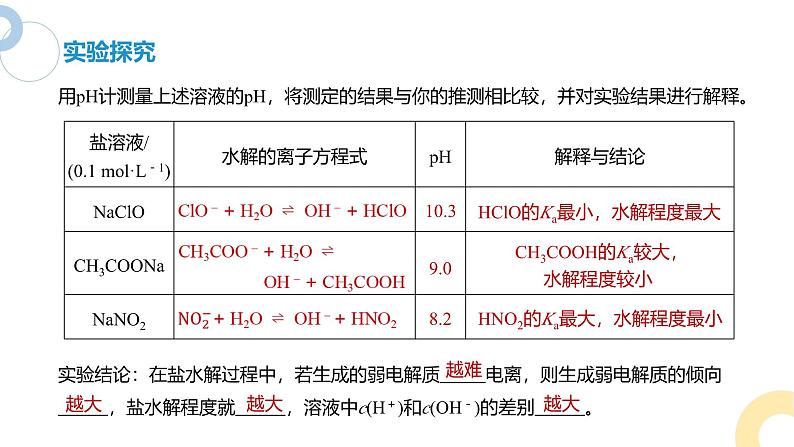 3.3 课时2 盐类水解的影响因素及应用  课件 2024-2025学年高二化学苏教版（2019）选择性必修第一册第5页