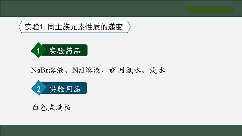 2024-2025学年人教版（2019）必修第一册第四章 物质结构 元素周期律：实验活动3 同周期、同主族元素性质的递变 课件第2页