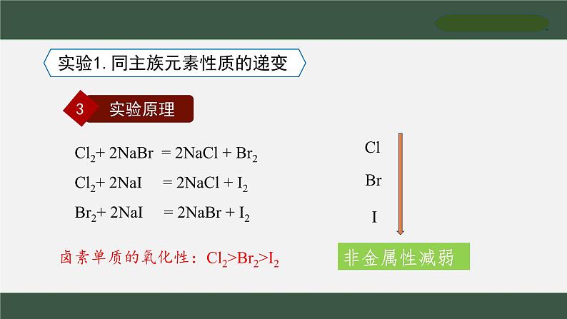 2024-2025学年人教版（2019）必修第一册第四章 物质结构 元素周期律：实验活动3 同周期、同主族元素性质的递变 课件第3页