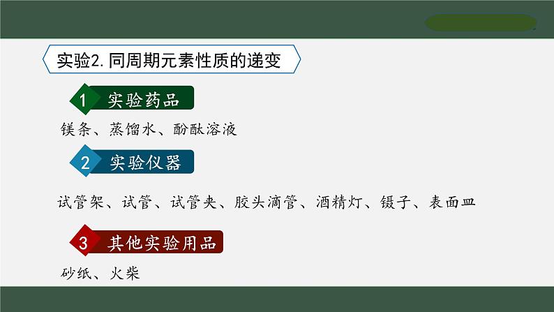 2024-2025学年人教版（2019）必修第一册第四章 物质结构 元素周期律：实验活动3 同周期、同主族元素性质的递变 课件第7页