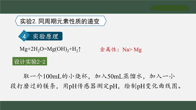 2024-2025学年人教版（2019）必修第一册第四章 物质结构 元素周期律：实验活动3 同周期、同主族元素性质的递变 课件第8页