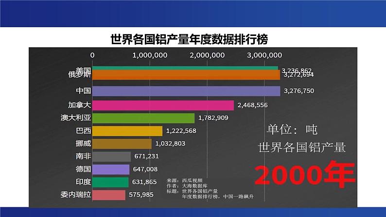 2024-2025学年人教版（2019）必修第一册 3.2金属材料 课件第3页