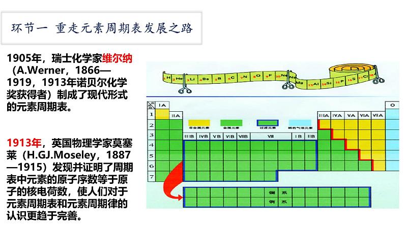 2024-2025学年人教版（2019）必修第一册 4.1原子结构与元素周期表 课件第3页