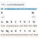 2024-2025学年人教版（2019）必修第一册 4.1原子结构与元素周期表 课件