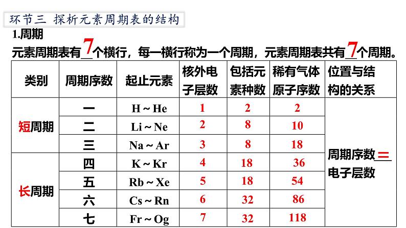 2024-2025学年人教版（2019）必修第一册 4.1原子结构与元素周期表 课件第7页