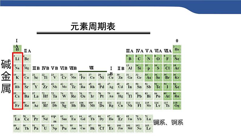 2024-2025学年人教版（2019）必修第一册 4.1原子结构与元素周期表 课件第2页