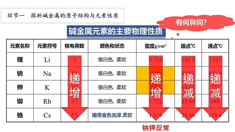 2024-2025学年人教版（2019）必修第一册 4.1原子结构与元素周期表 课件第4页