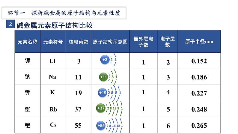 2024-2025学年人教版（2019）必修第一册 4.1原子结构与元素周期表 课件第7页