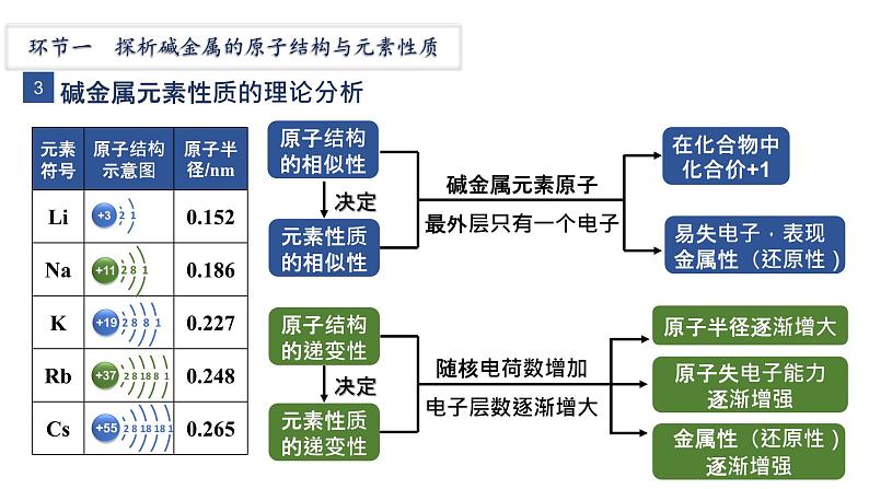 2024-2025学年人教版（2019）必修第一册 4.1原子结构与元素周期表 课件第8页