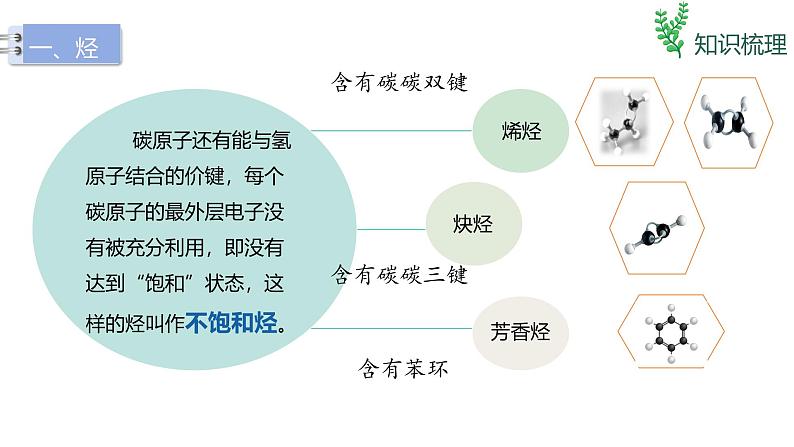 7.2.2烃+课件+2023-2024学年高一下学期化学人教版（2019）必修第二册第6页