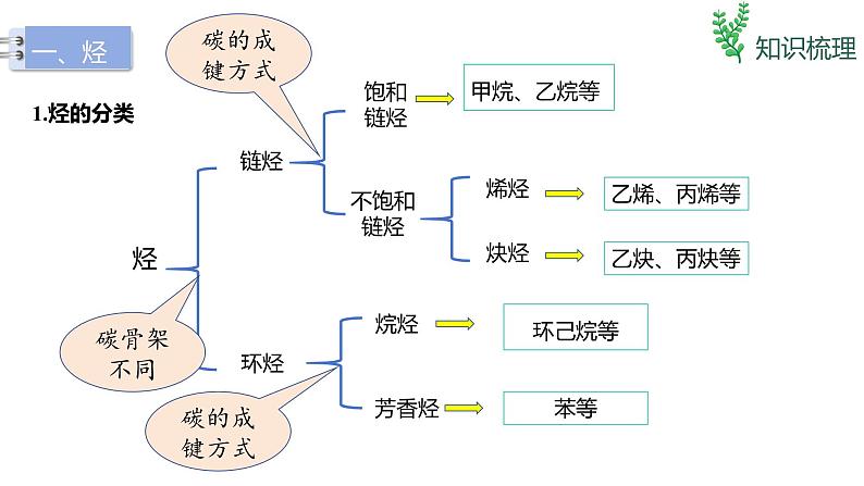 7.2.2烃+课件+2023-2024学年高一下学期化学人教版（2019）必修第二册第8页