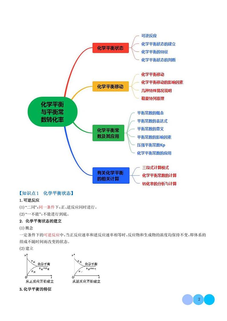 化学平衡与平衡常数、转化率【六大题型】（解析版）第2页