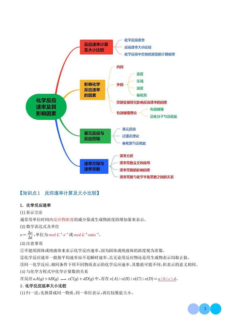 化学反应速率及其影响因素【七大题型】（学生版）第2页