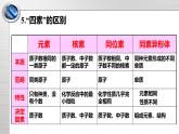 第1章 总结与检测课件（1）