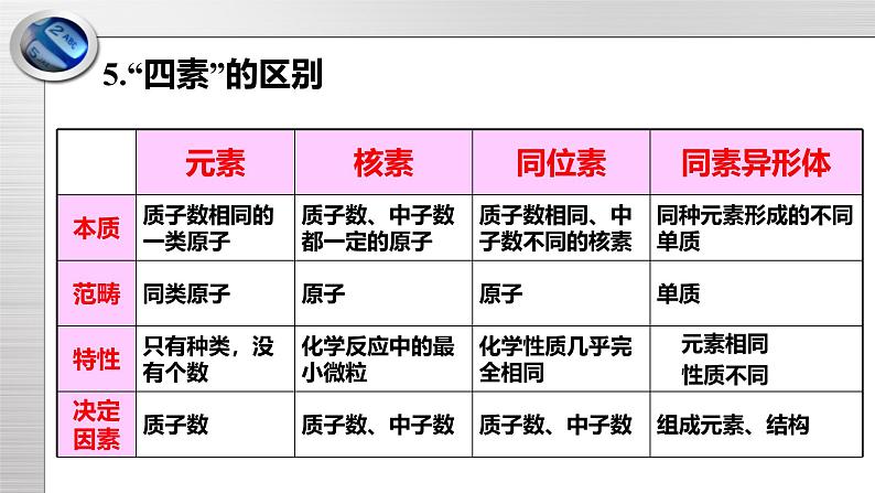 第1章 总结与检测课件（1）03