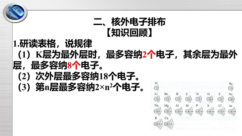 第1章 总结与检测课件（1）07