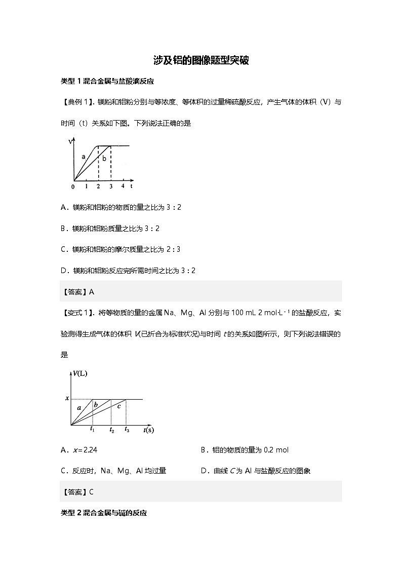 涉及铝的图像题型突破-2025年高考化学专题训练第1页