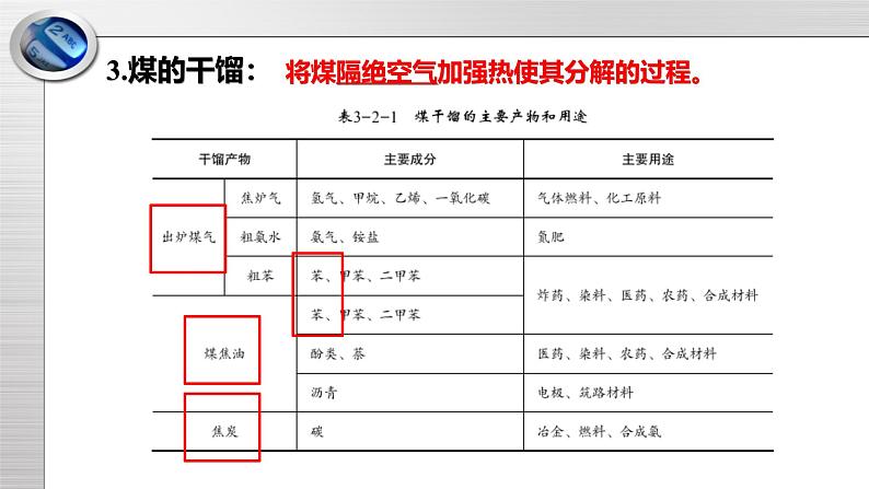 鲁科版高一化学必修2   3.2.3 煤的干馏与苯 课件（2）06