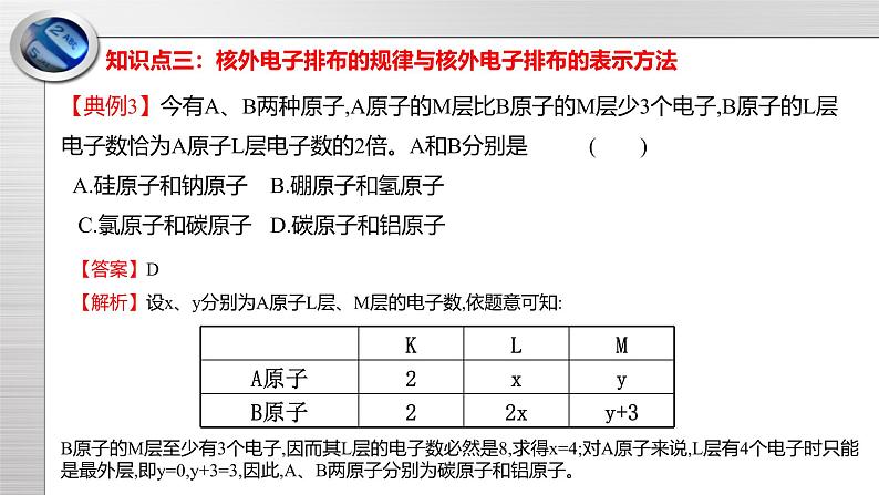 鲁科版化学高一必修2第1章 总结与检测（2）课件第7页