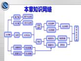 鲁科版高一化学必修二第2章 总结与检测（2）课件