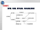 鲁科版高一化学必修二第2章 总结与检测（2）课件