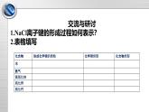 鲁科版高一化学必修2第2章 总结与检测（1）课件