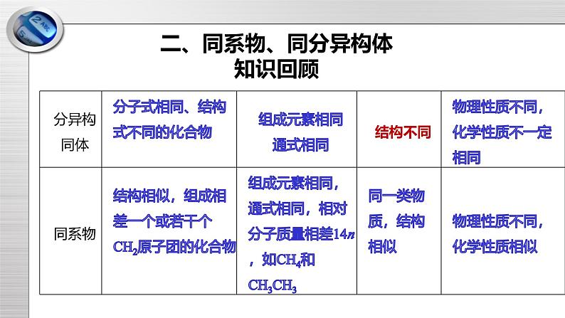 鲁科版高一化学必修二第3章 总结与检测（1）课件07