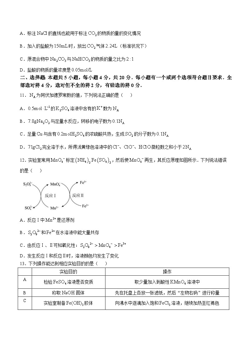 山东省泰安第二中学2022-2023学年高一上学期1月期末考试化学试题(无答案)03