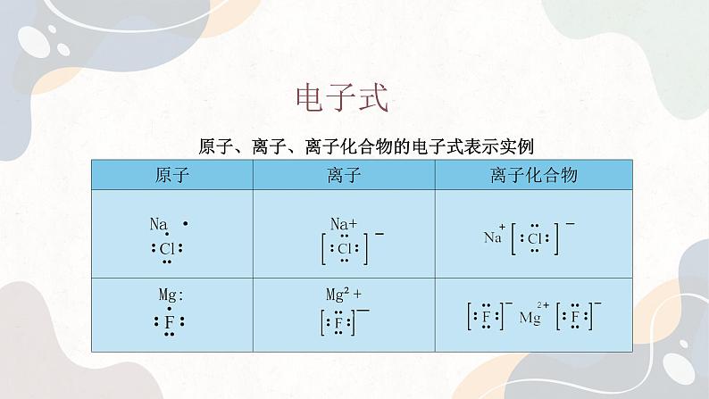 5.2 微粒之间的相互作用力（教学课件）—高中化学苏教版（2019）必修第一册 (共33页)第7页