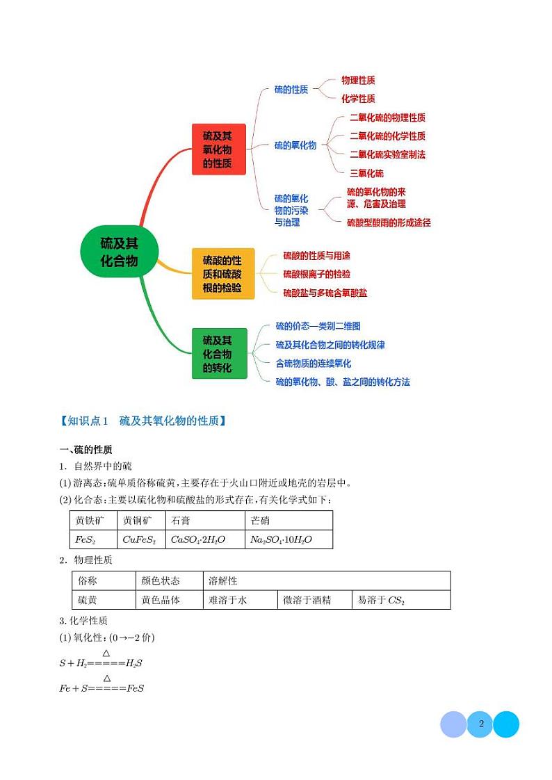 硫及其化合物【六大题型】（学生版）第2页