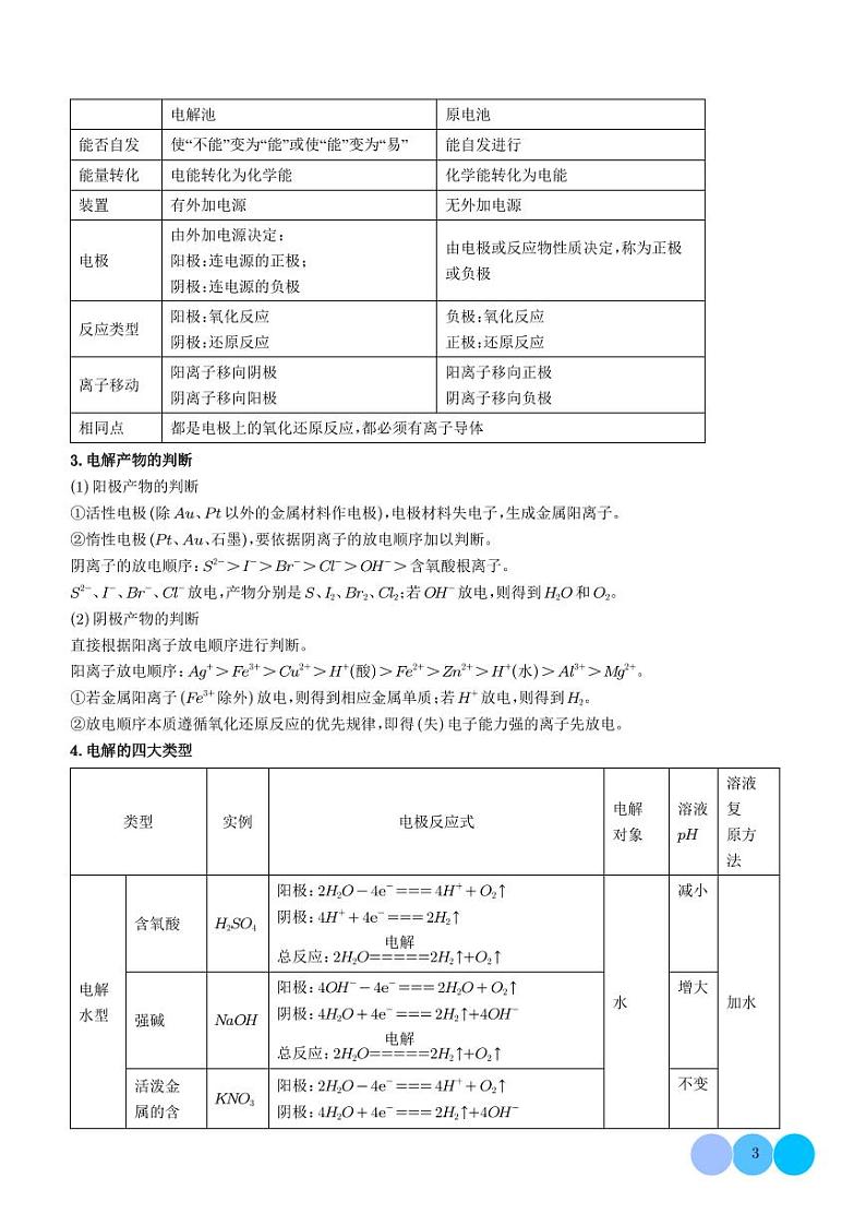 电解池以及电化学综合应用【八大题型】（解析版）第3页