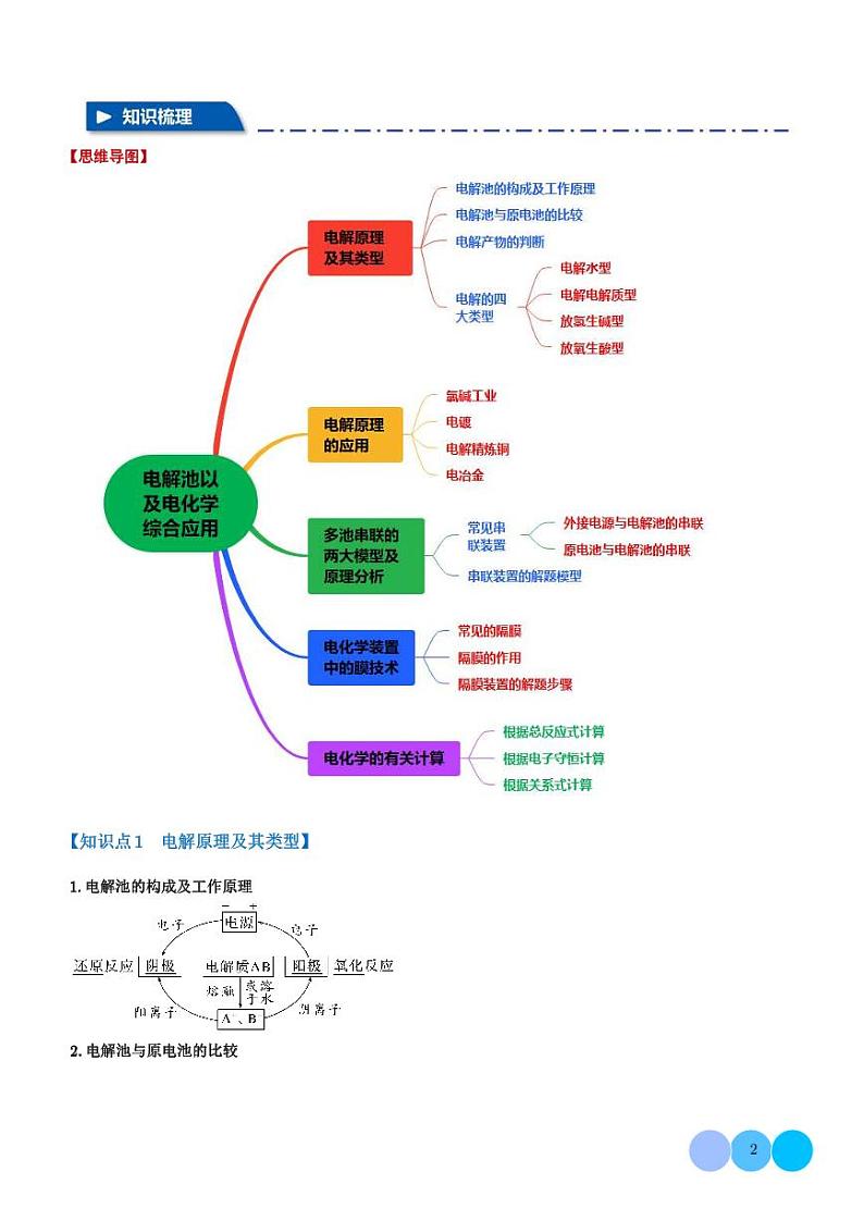 电解池以及电化学综合应用【八大题型】（学生版）第2页