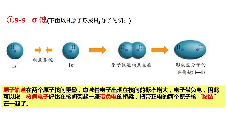 2.1.1   共价键的类型-σ键和π键  课件  2024-2025学年高二化学人教版（2019）选择性必修208