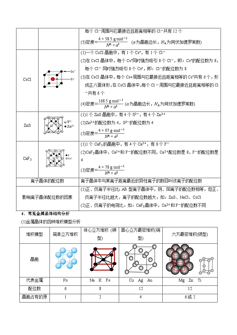 高考化学：晶胞分析技巧与模板构建(学案)第3页