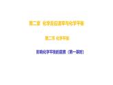 人教版2019+高中高二+选择性必修1+化学影响化学反应速率的因素课件