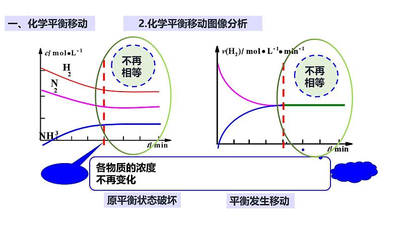 人教版2019+高中高二+选择性必修1+化学影响化学反应速率的因素课件第7页