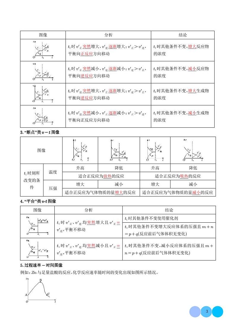 反应速率与化学平衡图像【八大题型】（学生版）第3页
