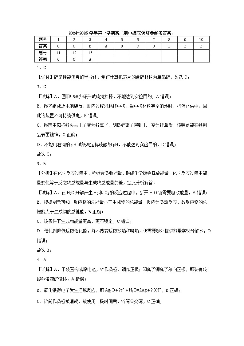 2024-2025学年第一学期高二期中摸底调研卷参考答案第1页
